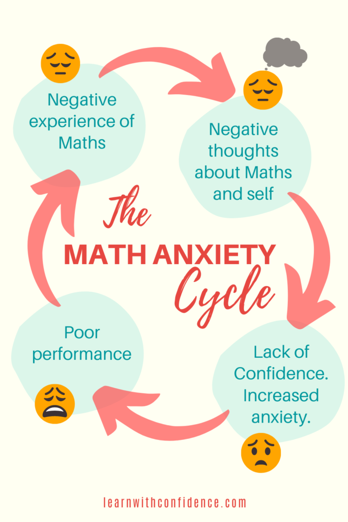 help-your-child-overcome-math-anxiety